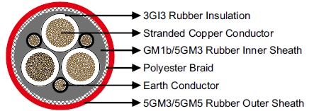 (N)TSCGEWOEU Medium-Voltage Reeling Cable Without Fibre Optics