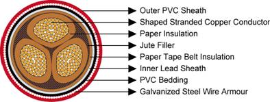 Paper Insulated 11/11KV