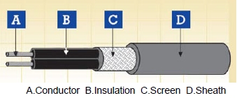 Rolling Stock Cables