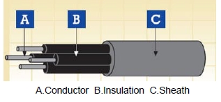 Rolling Stock Cables