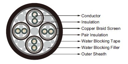 Submarine Cables