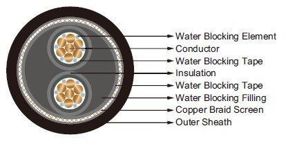 Water Blocked Cable