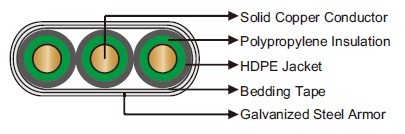 Submersible Pump Cables Flat Cables 