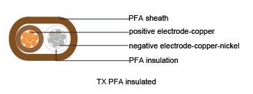 Thermocouple Cables