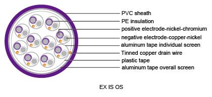 Thermocouple Cables