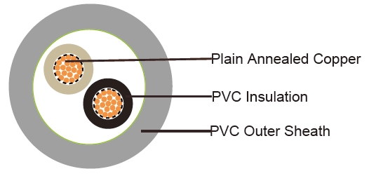 RE-YY (CU/PVC/PVC 300/500V Class 5)