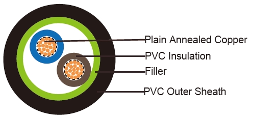 FGD200 07VV-F (CU/PVC/PVC 450/750V Class 5)