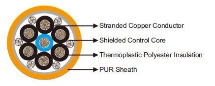 400Hz Airport Cables 7-core With Shielded Control Wires