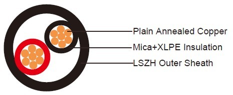 FFX200 05mRZ1-F 2G1.0 (CU/MGT+XLPE/LSZH 2×1.0mmsq 300/500V class 5) 