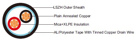 FFX200 05mROZ1-F 2G1.0 (CU/MGT+XLPE/OSCR/LSZH 2×1.0mmsq 300/500V class 5) 