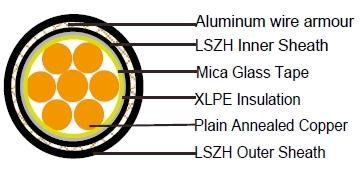 600/1000V Mica/XLPE Insulated, LSZH Sheathed, Armoured Power Cables (Single Core)