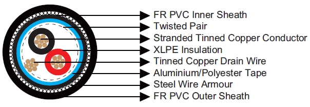 Multipair Overall Screened Armoured Cables-Belden Equivalent 26500