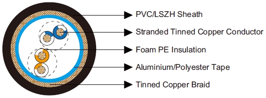 Multipair Overall Foil & Braid Screened Cables-Belden Equivalent 8102 