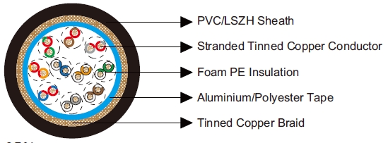 Multipair Overall Foil & Braid Screened Cables-Belden Equivalent 8110