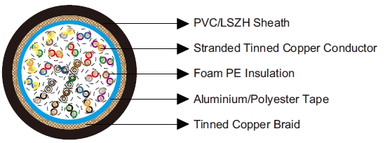 Multipair Overall Foil & Braid Screened Cables-Belden Equivalent 8125