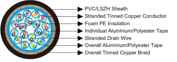 Multipair Individually and Overall Screened Cables-Belden Equivalent 8178