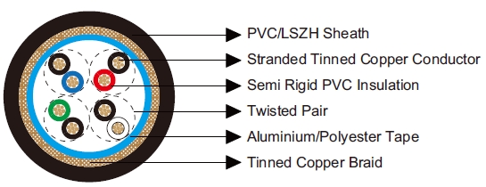 Multipair Overall Foil & Braid Screened Cables-Belden Equivalent 8304