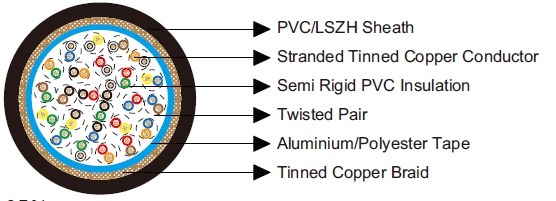 Multipair Overall Foil & Braid Screened Cables-Belden Equivalent 8325