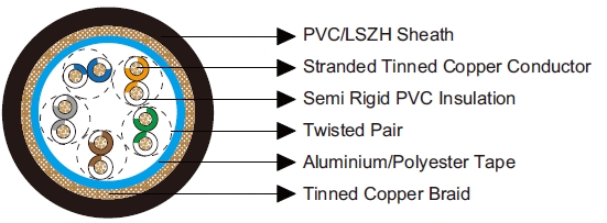 Multipair Overall Foil & Braid Screened Cables-Belden Equivalent 8335