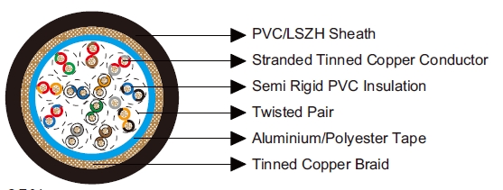 Multipair Overall Foil & Braid Screened Cables-Belden Equivalent 8342