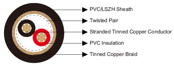 Multipair Overall Screened Cables-Belden Equivalent 8441 