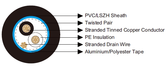 Multipair Overall Screened Cables-Belden Equivalent 8718