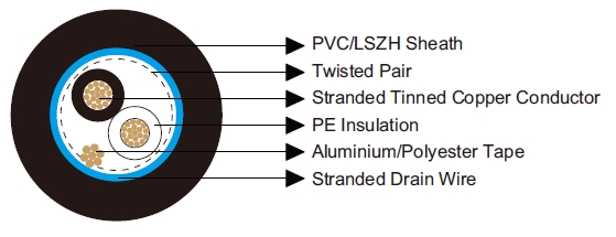 Multipair Overall Screened Cables-Belden Equivalent 8720