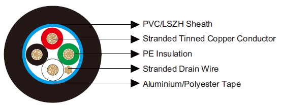 Multicore Overall Screened Cables-Belden Equivalent 8729