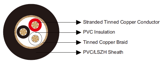 Multicore Overall Screened Cables-Belden Equivalent 8735