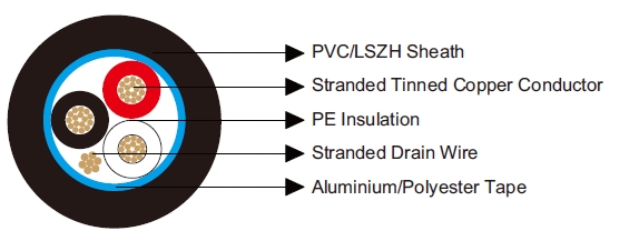 Multicore Overall Screened Cables-Belden Equivalent 8770