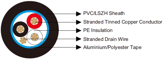 Multicore Overall Screened Cables-Belden Equivalent 8771 