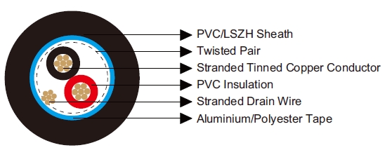 Multipair Overall Screened Cables-Belden Equivalent 9154