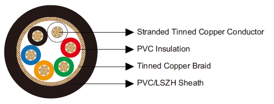 Multicore Overall Screened Cables-Belden Equivalent 9260