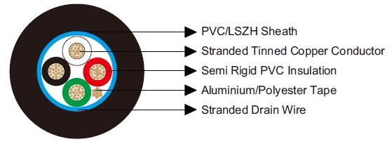 Multicore Overall Screened Cables-Belden Equivalent 9418