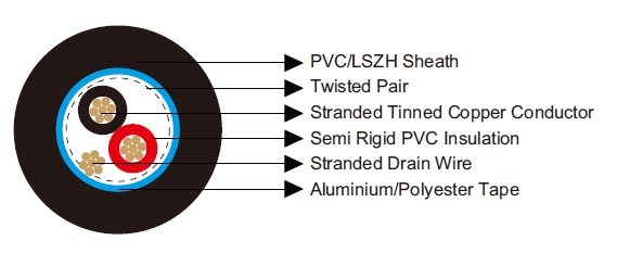 Multipair Overall Screened Cables-Belden Equivalent 9501