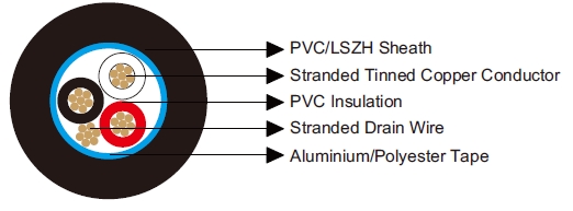 Multicore Overall Screened Cables-Belden Equivalent 9533