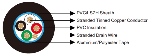 Multicore Overall Screened Cables-Belden Equivalent 9534