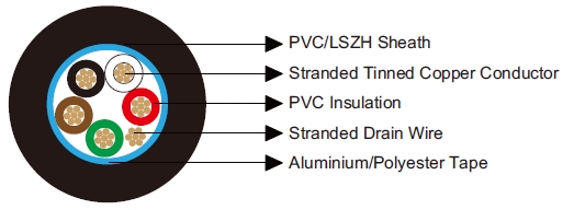 Multicore Overall Screened Cables-Belden Equivalent 9535