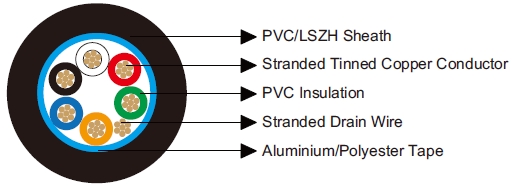 Multicore Overall Screened Cables-Belden Equivalent 9536