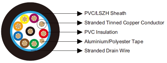 Multicore Overall Screened Cables-Belden Equivalent 9539