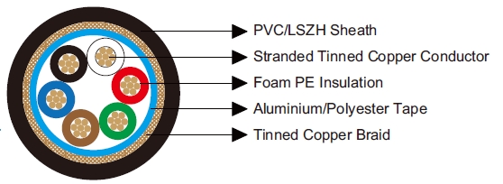 Multicore Overall Foil & Braid Screened Cables-Belden Equivalent 9791