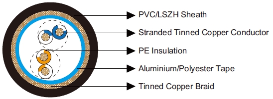 Multipair Overall Foil & Braid Screened Cables-Belden Equivalent 9829