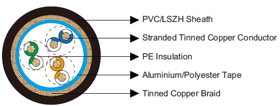 Multipair Overall Foil & Braid Screened Cables-Belden Equivalent 9830