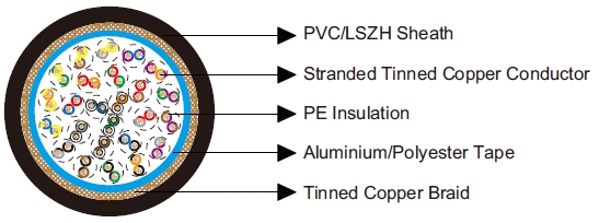 Multipair Overall Foil & Braid Screened Cables-Belden Equivalent 9838