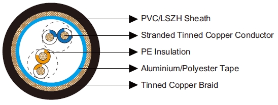 Multipair Overall Foil & Braid Screened Cables-Belden Equivalent 9842