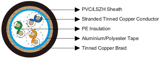 Multipair Overall Foil & Braid Screened Cables-Belden Equivalent 9843