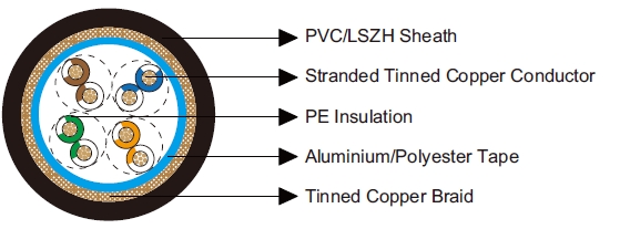 Multipair Overall Foil & Braid Screened Cables-Belden Equivalent 9844