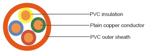 Traffic Signal Cable to BS 6346