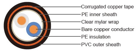 IMSA 40-6 Traffic Signal Cable