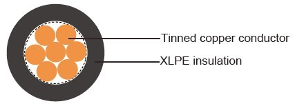 IMSA 51-3 Loop Detector Cable